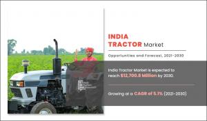 India Tractor Market