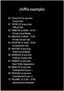 chiffre examples