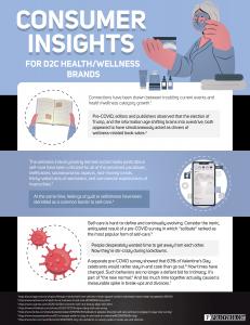 infographic of D2C health/wellness trends