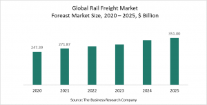 Company’s Rail Freight Market Report 2021 - COVID-19 Impact and Recovery