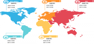 Lucrative Regional Positive Airway Pressure (PAP) Devices Markets