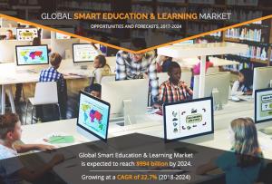 Smart Education and Learning Industry