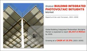 Building-integrated Photovoltaic Skylights Industry