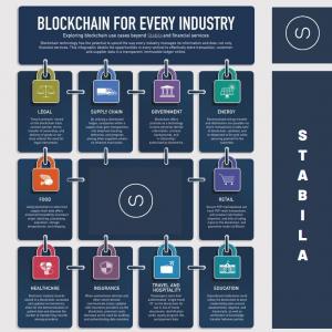 Stabila ecosystem