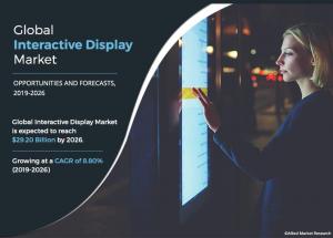 Interactive Display Market Report