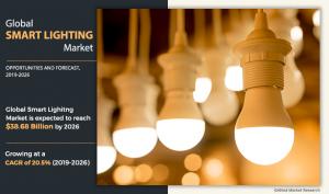 Smart Lighting Market Report