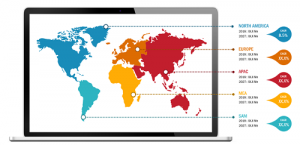 Lucrative Regions for Global Capsule Endoscopy Market