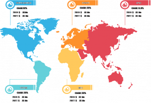 Lucrative Regions for Drug Modeling Software Market