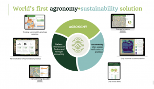 Agronomy, Sustainability, Carbon
