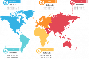 Lucrative Regions for Medical Isolation Gowns Market