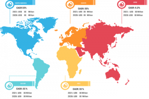 Lucrative Regions for Sleep Apnea Diagnostics Market