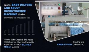 Baby Diapers and Adult Incontinence Machine