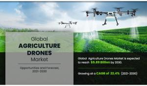 Agriculture Drones