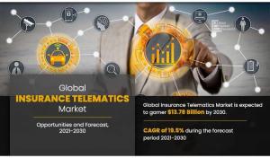 Insurance Telematics