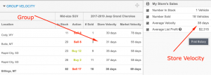 Group velocity feature