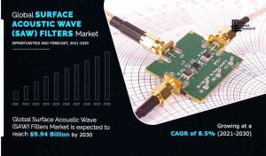 Surface Acoustic Wave (SAW) Filters Market Report