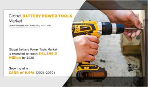 Battery Power Tools Trends
