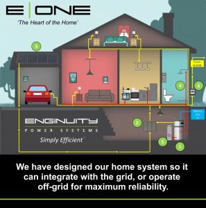 E|ONE is the 'Heart of the Home'. Make your home the smartest house in the neighborhood.