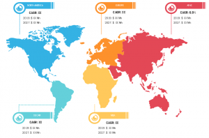 Soft Tissue Repair Market