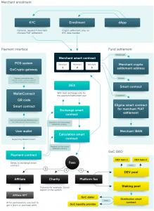 Decentralized payments scheme in GoCrypto 2.0