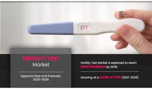 Fertility Test Market