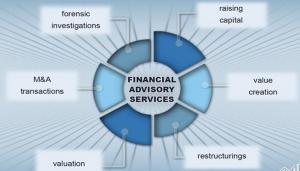 Financial Advisory Services Market