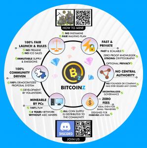 Information about BITCOINZ