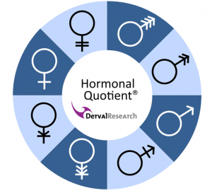 Hormonal Quotient