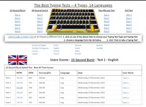 Canadian typist typos_z clean sweep of 15 Second Burst Speed Typing Test with 100% accuracy and High Words Per Minute.