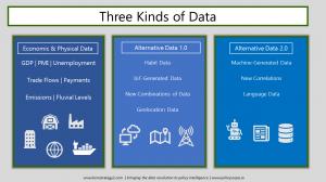 Alternative data spectrum used for risk measurement and risk management