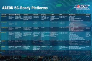 AAEON 5G ready platform details