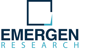 Specialty Enzymes Market Size, Shares, Opportunities, Industry Trends and Forecast to 2028