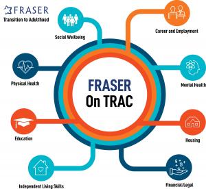 Fraser OnTRAC program logo