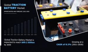 Traction Battery Market
