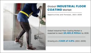 Industrial Floor Coating Share
