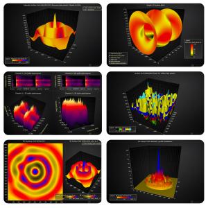 LightningChart JS Surface Charts high performance charting library data visualization