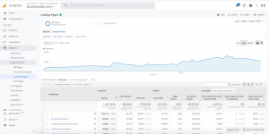 Boston Pads 1 million user sessions