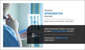 Spirometer Market