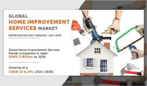Home Improvement Services Industry