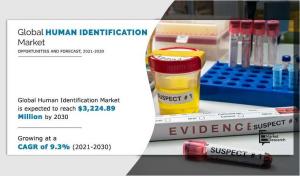 Human Identification Market