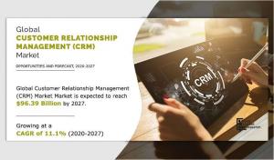 Customer Relationship Management Industry