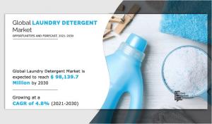 Laundry Detergent Market to Reach US$ 98,139.7 Million by 2030, with a 4.8% CAGR From 2021 to 2030