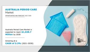 Australia Period Care Market is Expected to Accelerate At a Whopping 5.3% CAGR, Reaching ,028.7 Million by 2030