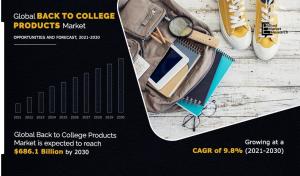 Back to College Products Market Image, Size and Share