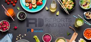 Plant Protein Market