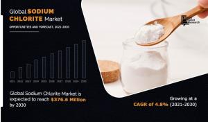 Sodium Chlorite Market