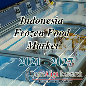 Indonesia Frozen Food Market Demand Outlook, COVID-19 Impact, Trend Analysis by Type (Frozen Meat Products, Frozen Fish/Sea Food,bFrozen Bakery Products, Frozen Ready Meals), by Distribution Channel and Industry Estimates 2021-2027