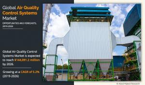 Air Quality Control Systems Industry