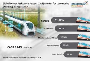 Driver Assistance System (DAS) Market