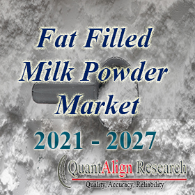 Fat Filled Milk Powder Market Demand Outlook, COVID-19 Impact, Trend Analysis by Product Type (26% Fat, 28% Fat), By Application (Bakery & Confectionery, Yoghurt, Ice-cream, Recombined Sweetened Condensed Milk, Chocolate), and Industry Estimates 2021-2027